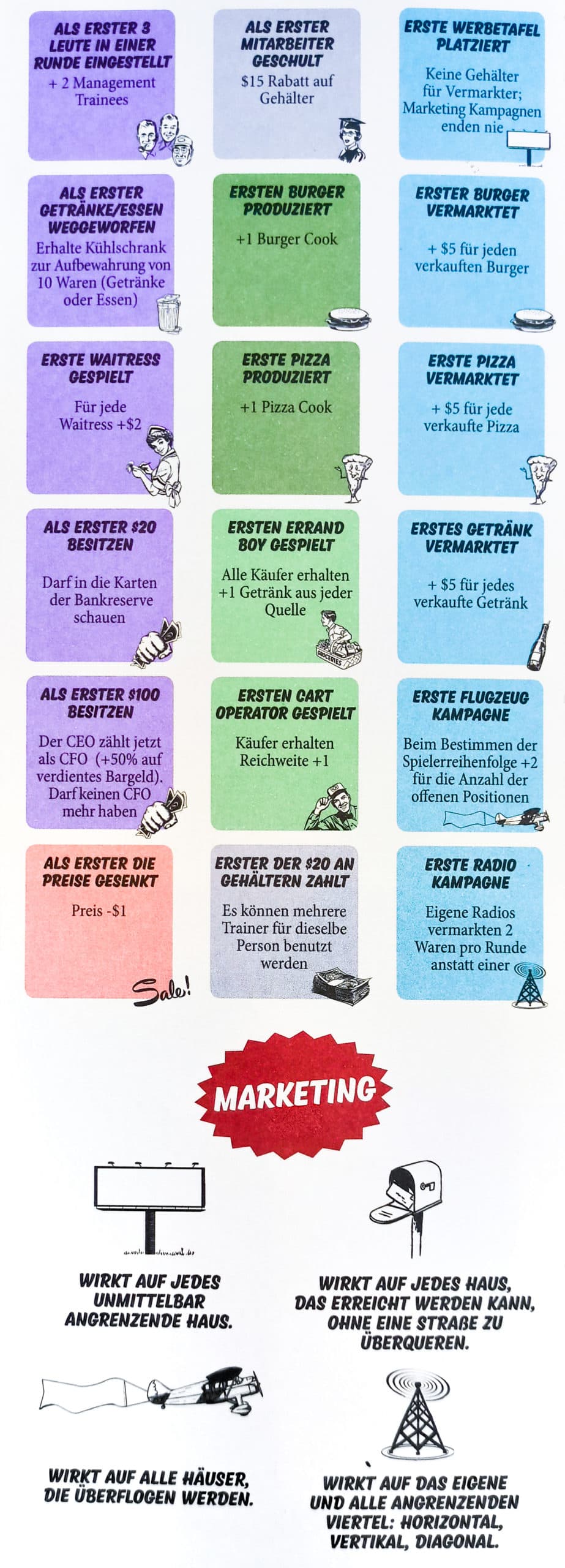Meilensteine Food Chain Magnate